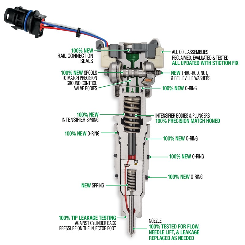 Remanufactured Diesel Fuel Injectors | BWD