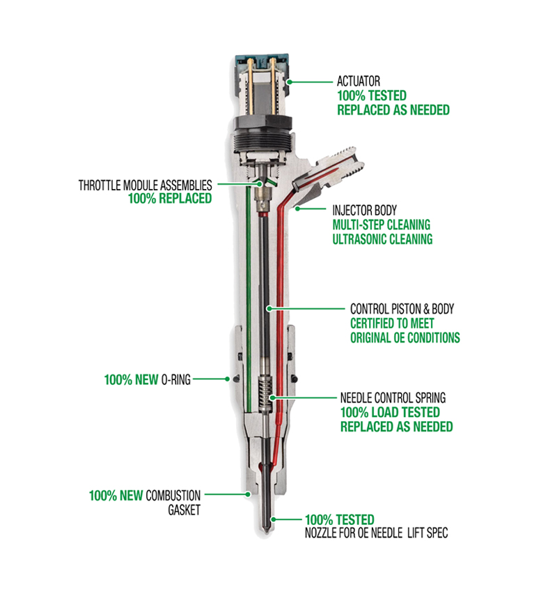 Remanufactured Diesel Fuel Injectors | BWD