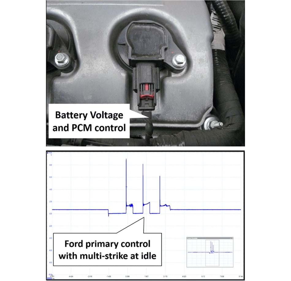 Ignition Distributor: Diagram, Parts, Working, Problems [PDF]
